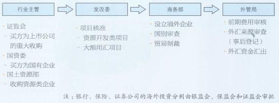 外资企业在中国的法律适用问题探讨