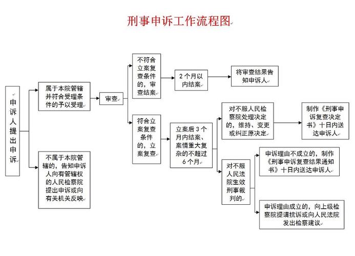 刑事案件中的证据调取申请流程解析