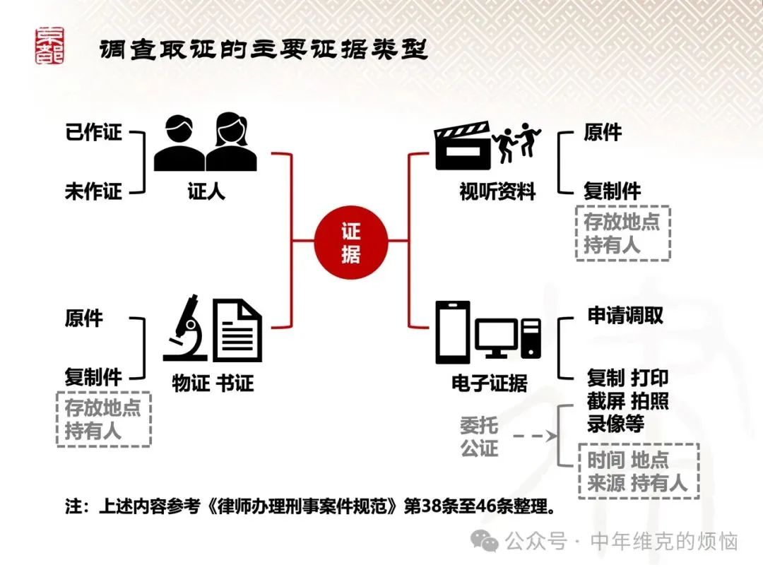 刑事案件中如何申请调取证据