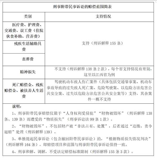 刑事附带民事赔偿诉讼提起指南