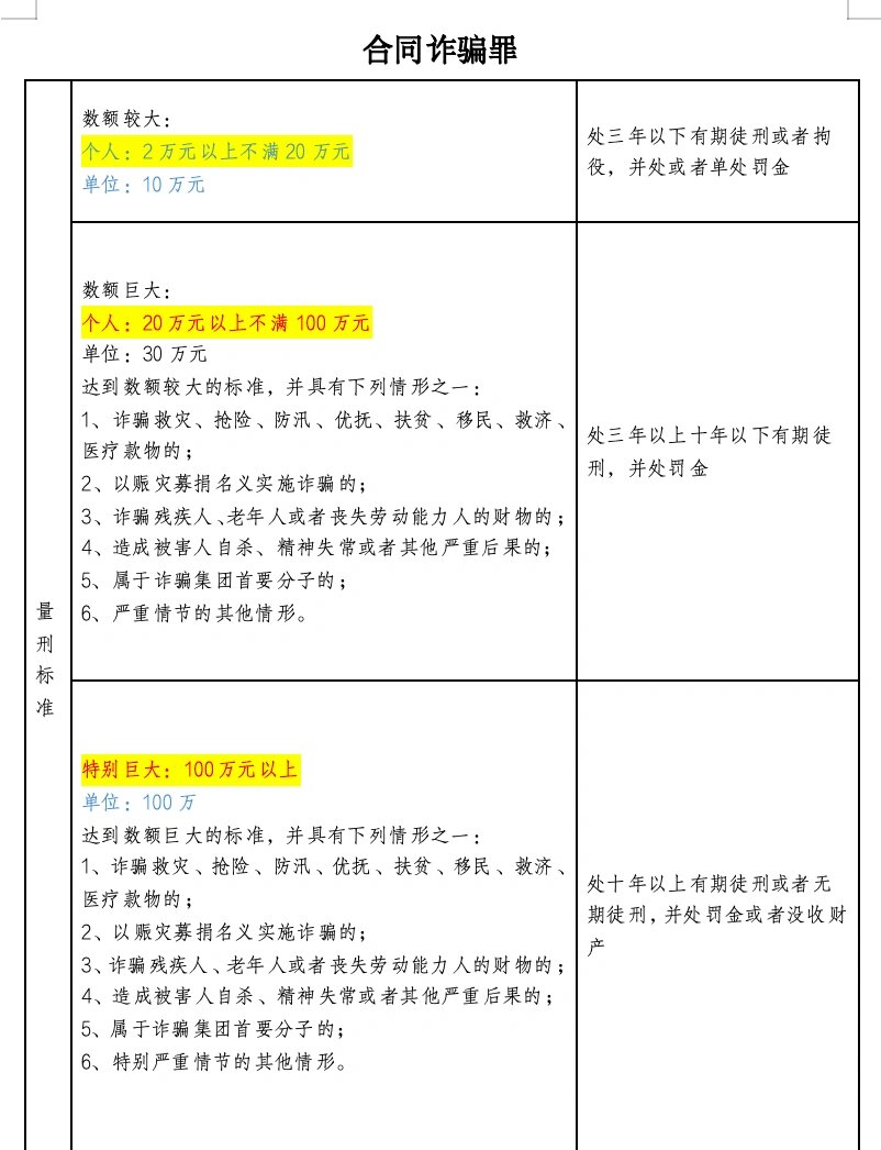 合同欺诈的认定标准与法律责任解析