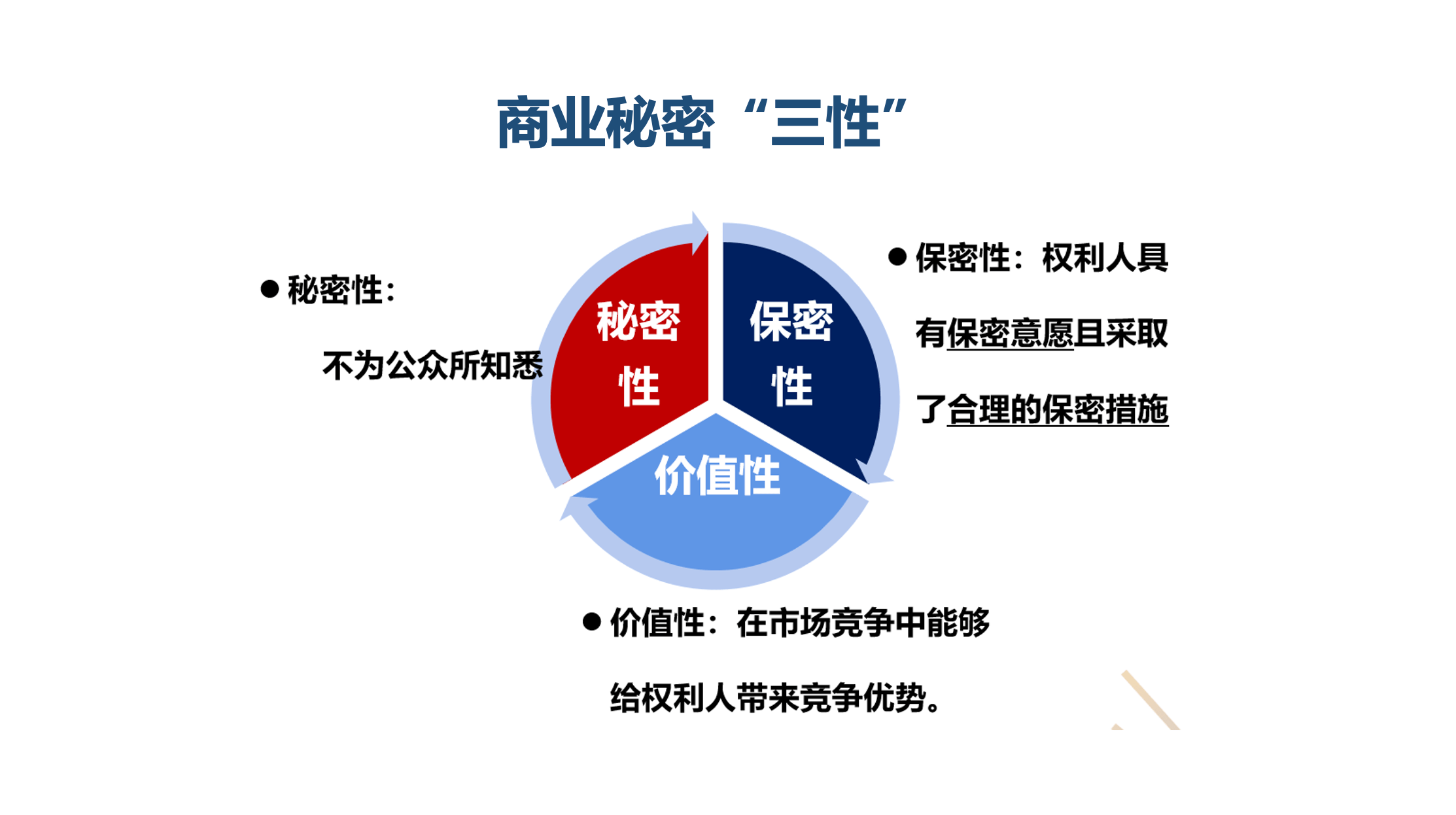 商业秘密保护的法律措施与诉讼策略