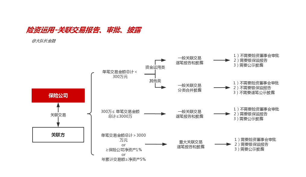 关联交易的法律合规风险与应对策略