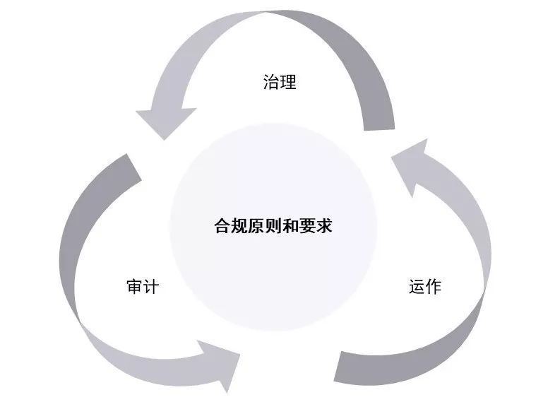 关联交易的法律合规风险及应对措施