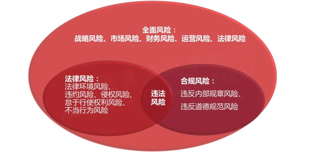 关联交易的法律合规风险及应对措施