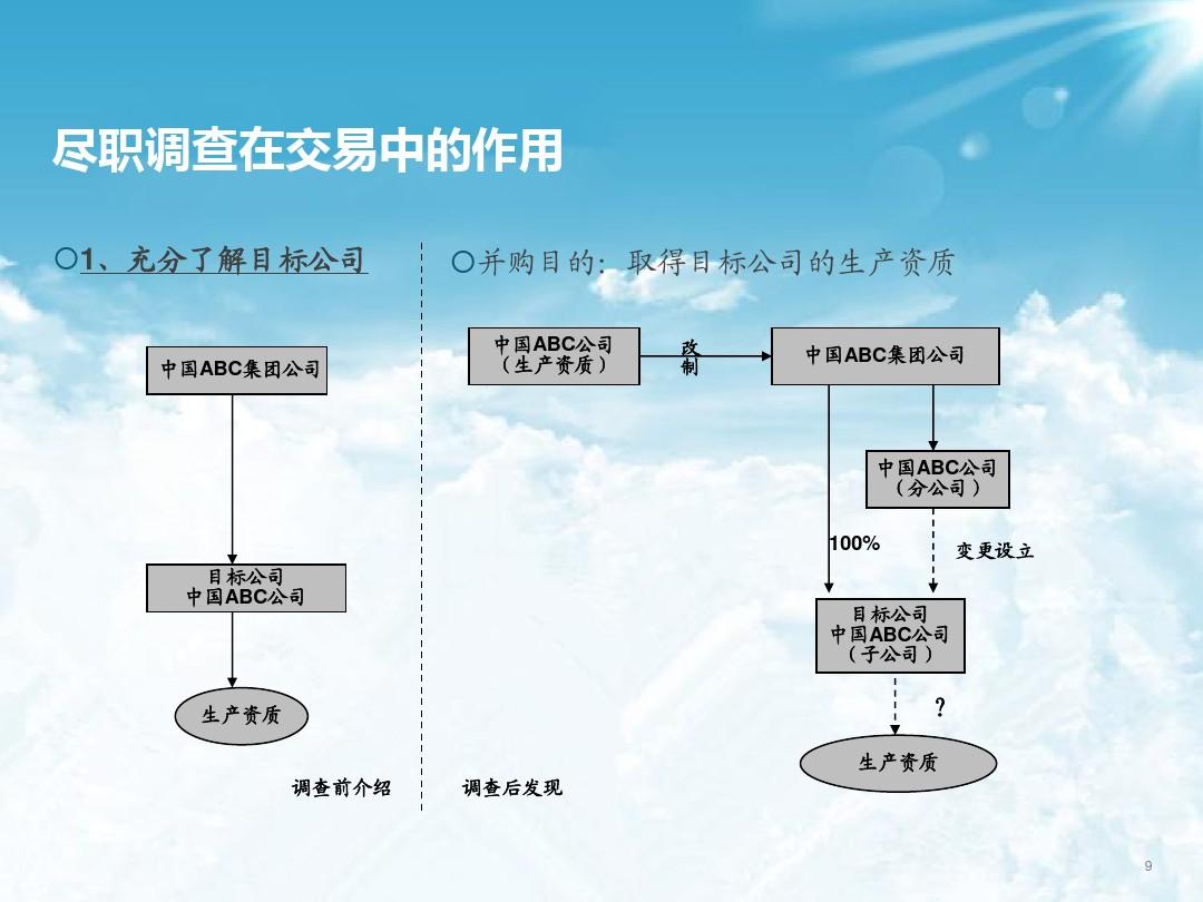企业收购法律尽职调查核心要点解析