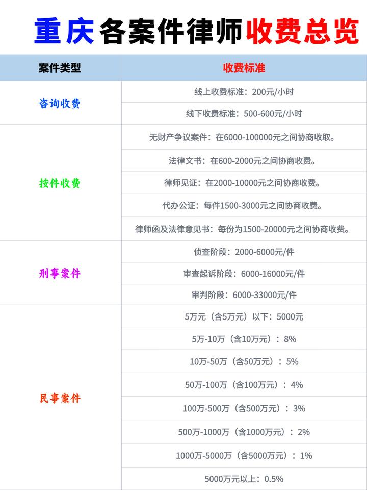 渝北区婚姻律师价格解析