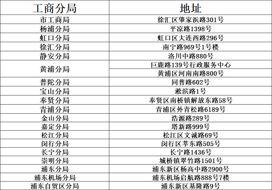 广州律师如何有效调取企业内档，方法与注意事项