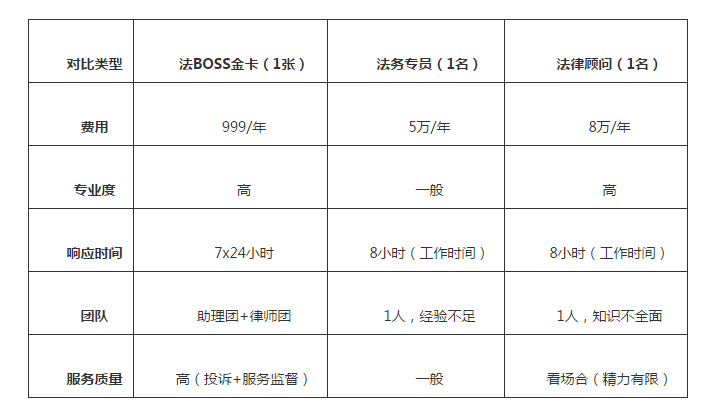 律师代理协议的审查机关，职责与重要性