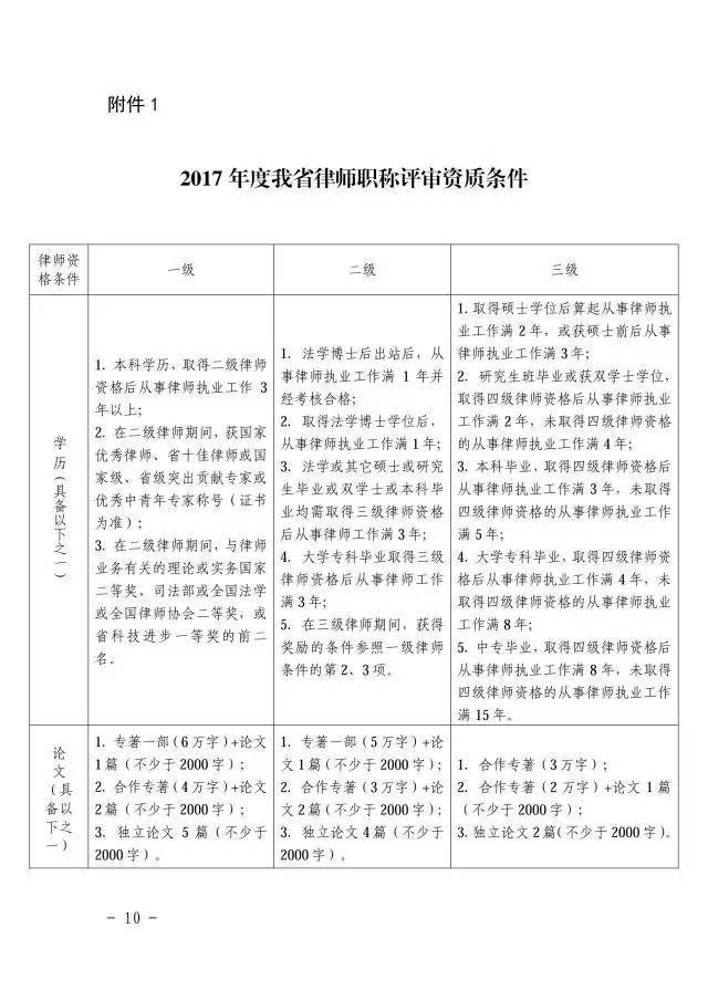 律师工作成果评价意见