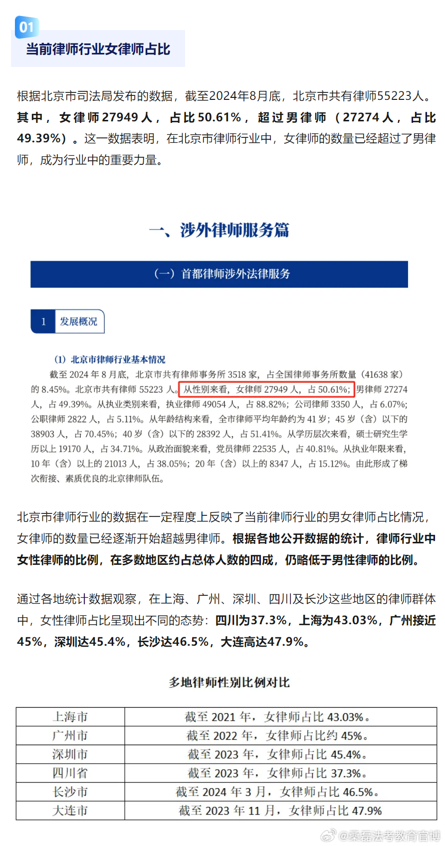 律师助理行业情况报告