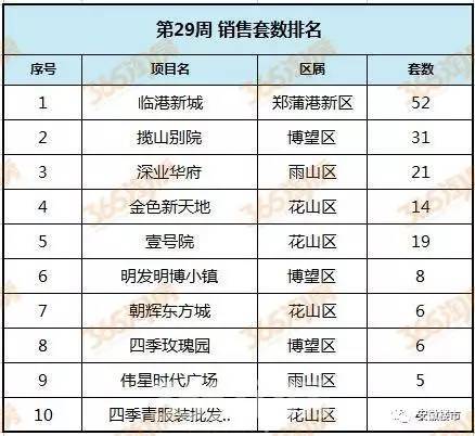 阜阳房产律师收费明细解析