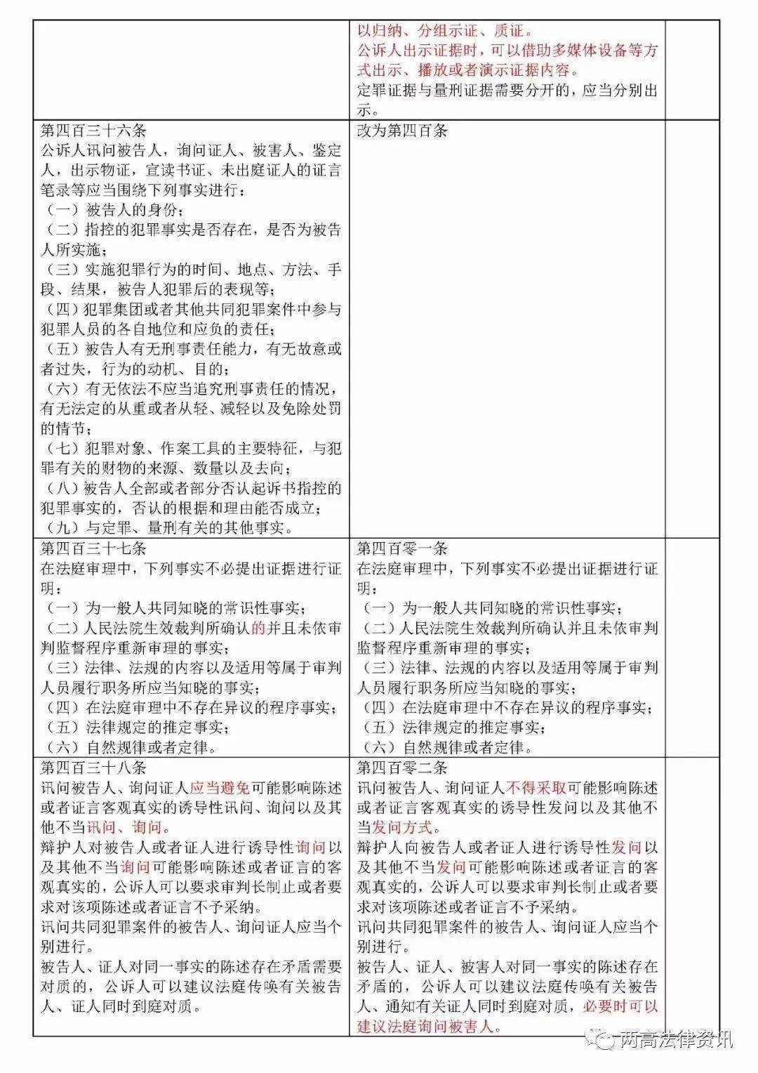 阳泉刑事纠纷律师记录表及其重要性