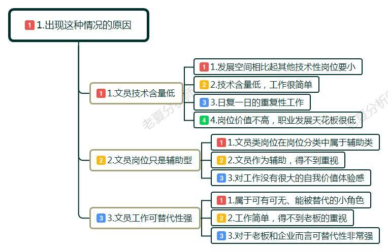 律师高薪策略与实践，如何提升收入？
