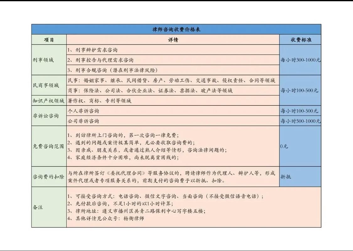 长丰民事律师费用全解析