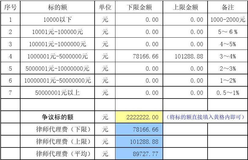 长丰民事律师费用详解