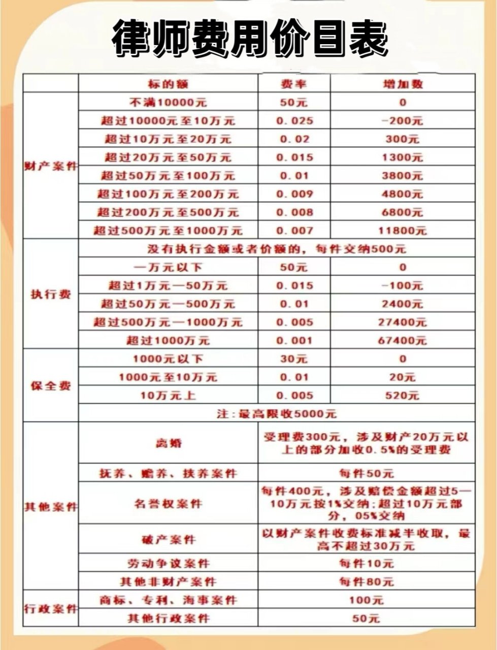 中山刑事律师收费标准详解