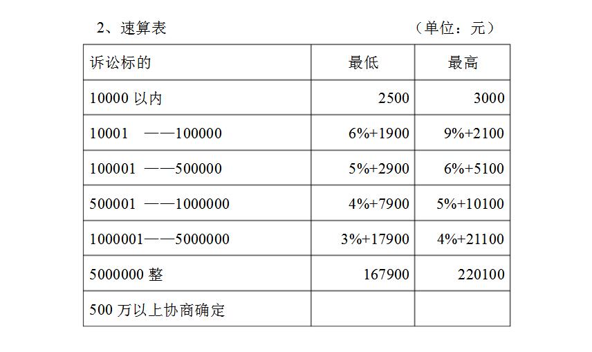 山东保理律师咨询费详解
