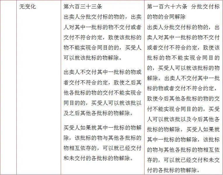 安徽宣城买卖合同律师，专业法律服务助力合同保障与交易安全