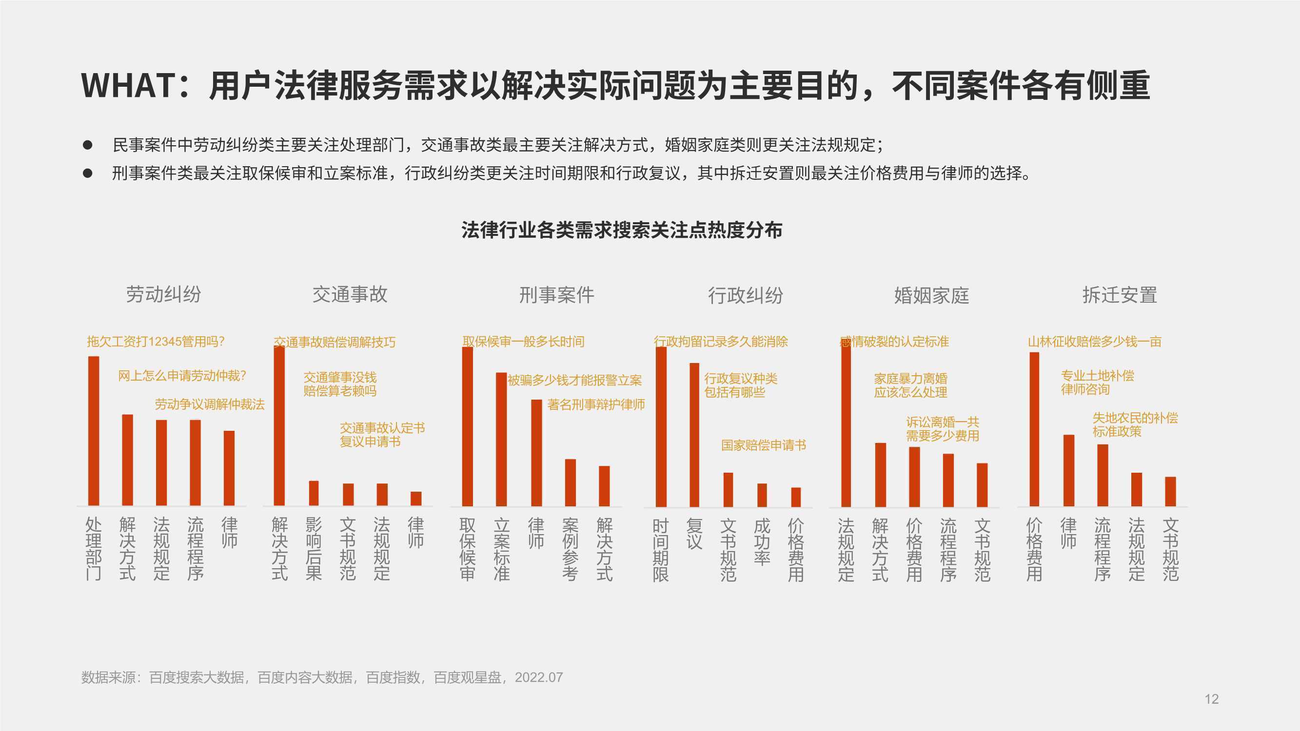 百度律师营销费用优化策略及效益分析探索