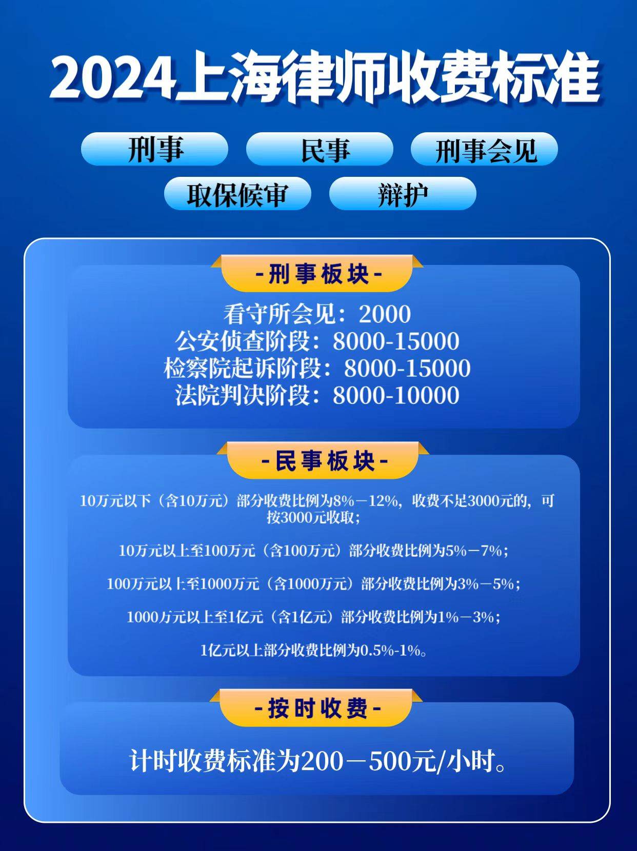 上海公司合同律师咨询费指南
