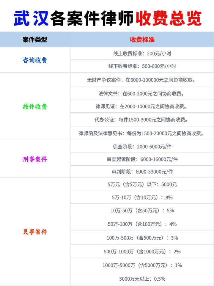 武汉周边刑辩律师价格全面解析