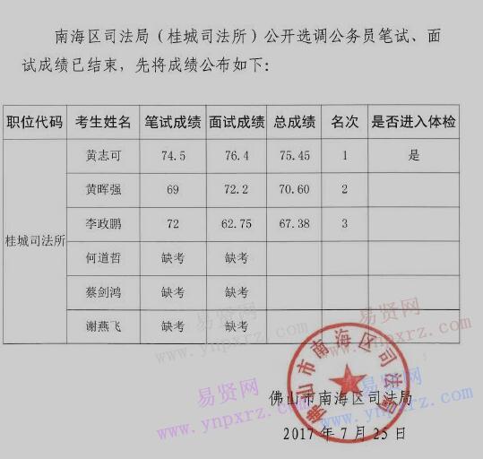 南海区公职律师数量及其社会影响分析