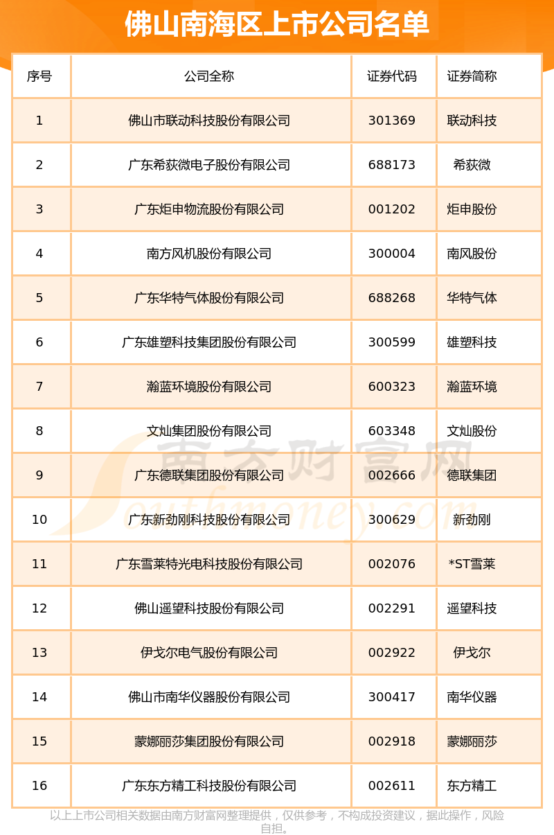 南海区公职律师数量及其影响