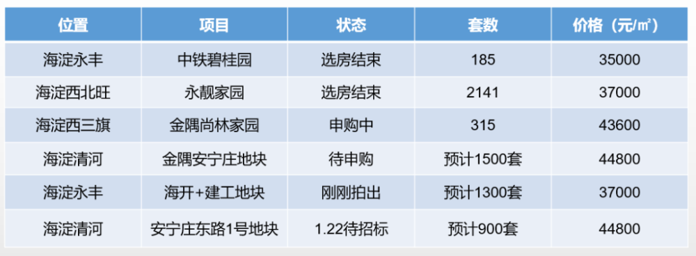 海淀房产律师网收费详解