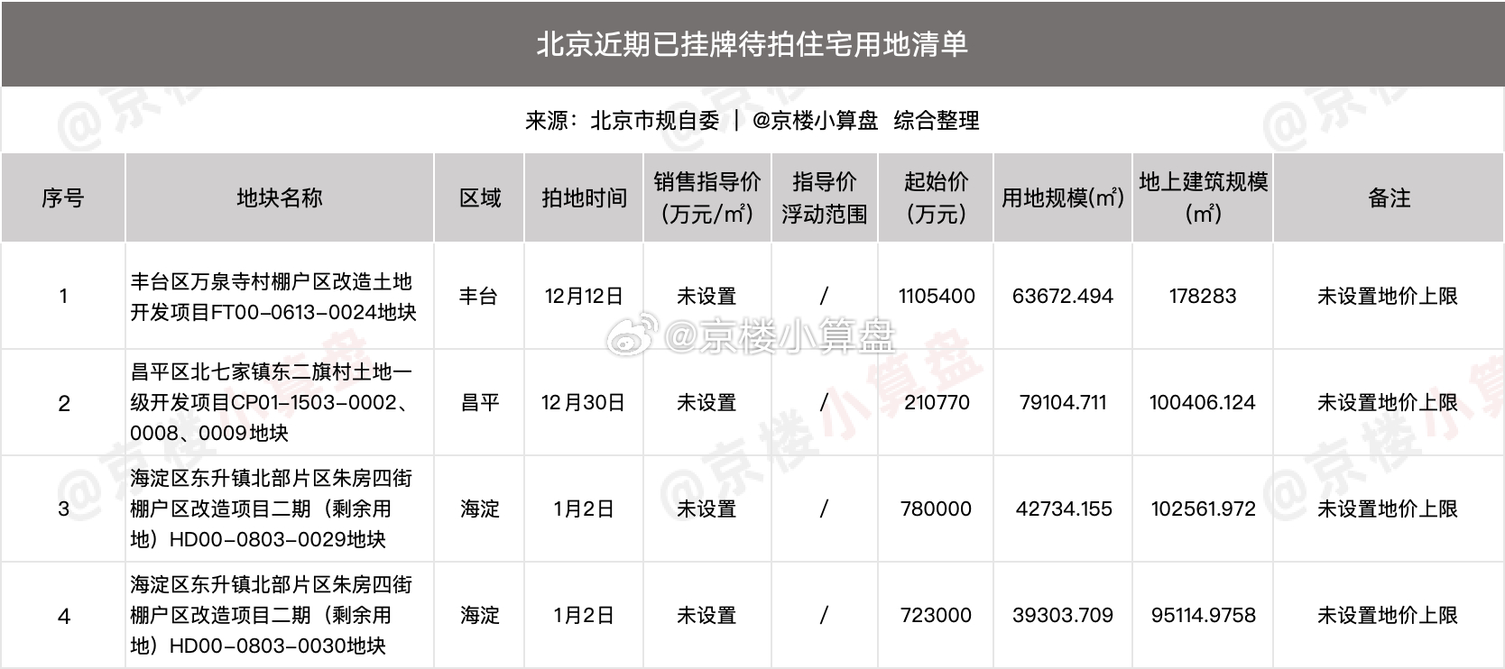 海淀房产律师网收费解析