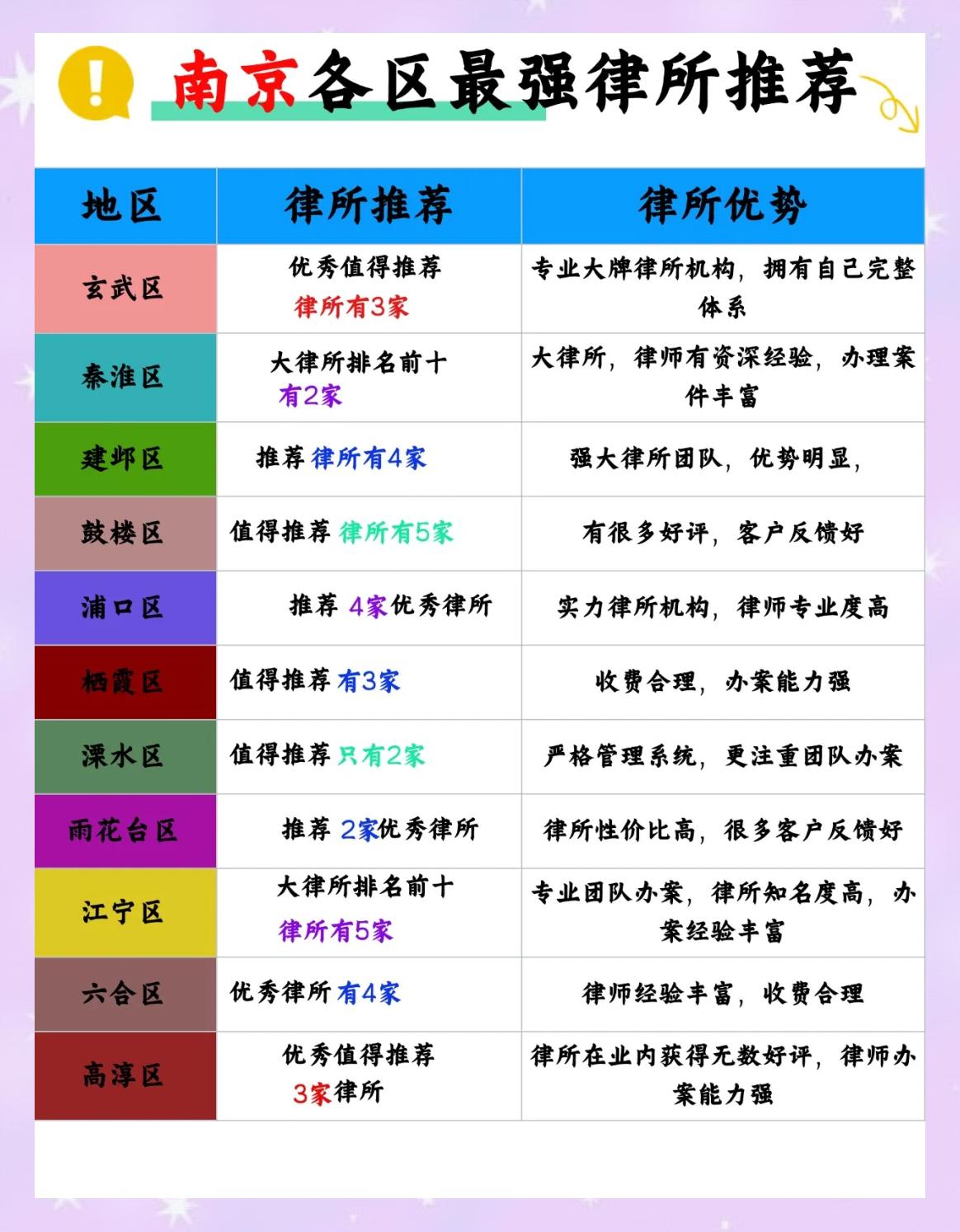 南京离婚律师费用与服务质量解析，如何挑选专业律师？