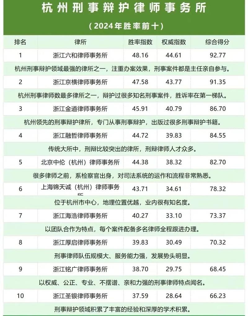 萧山合同法律师排名及专业影响力概览