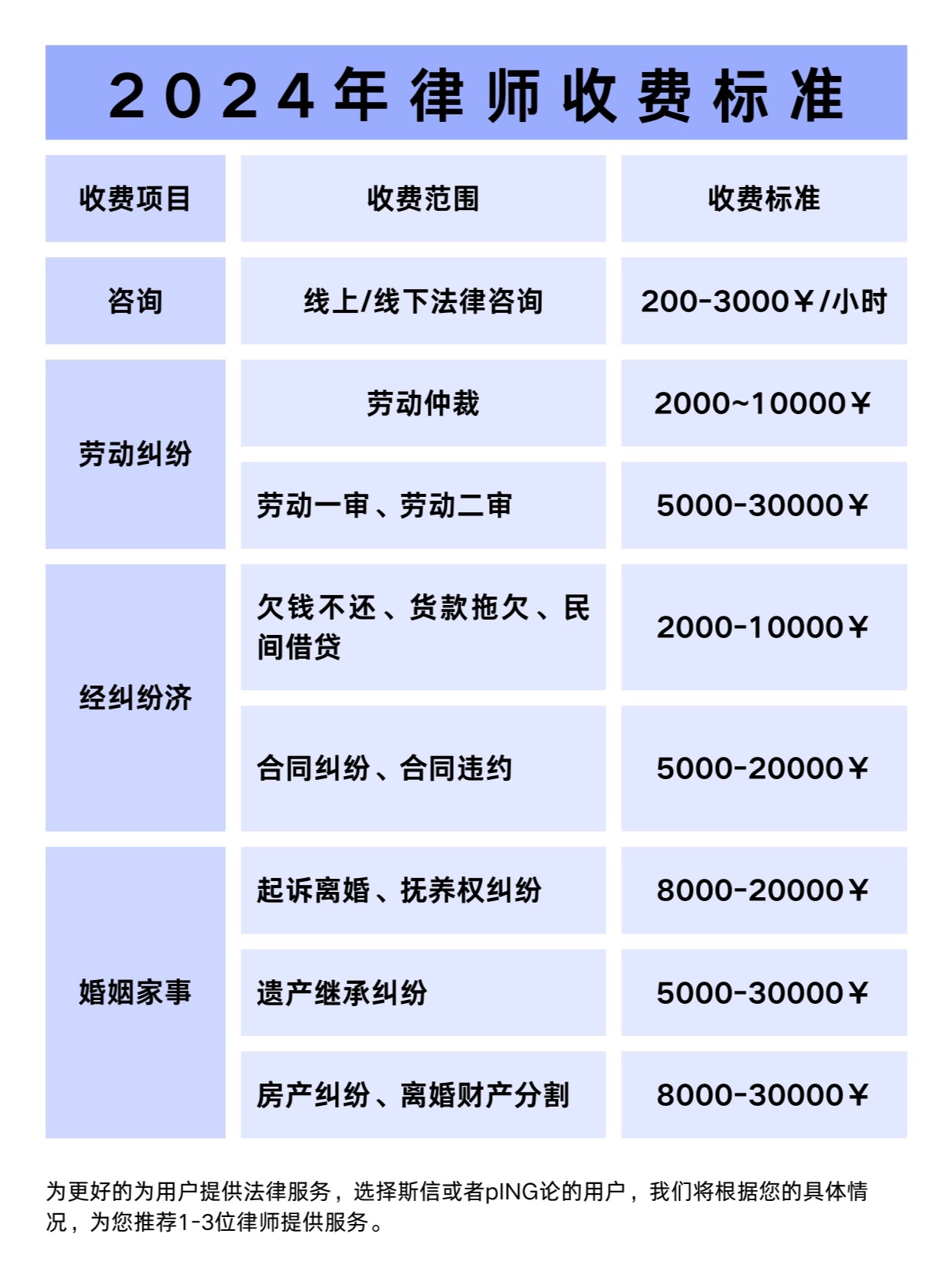 可靠的劳动纠纷律师价格，保障劳动者权益的重要一环