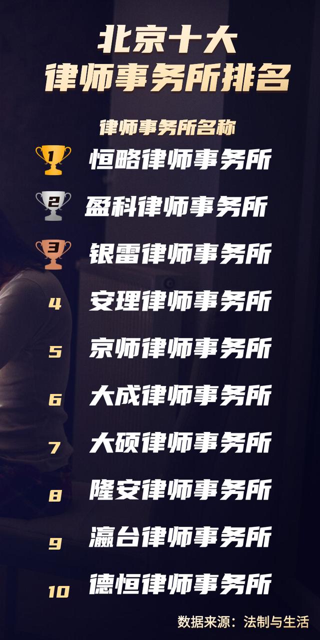 哪种律师最有法律效果