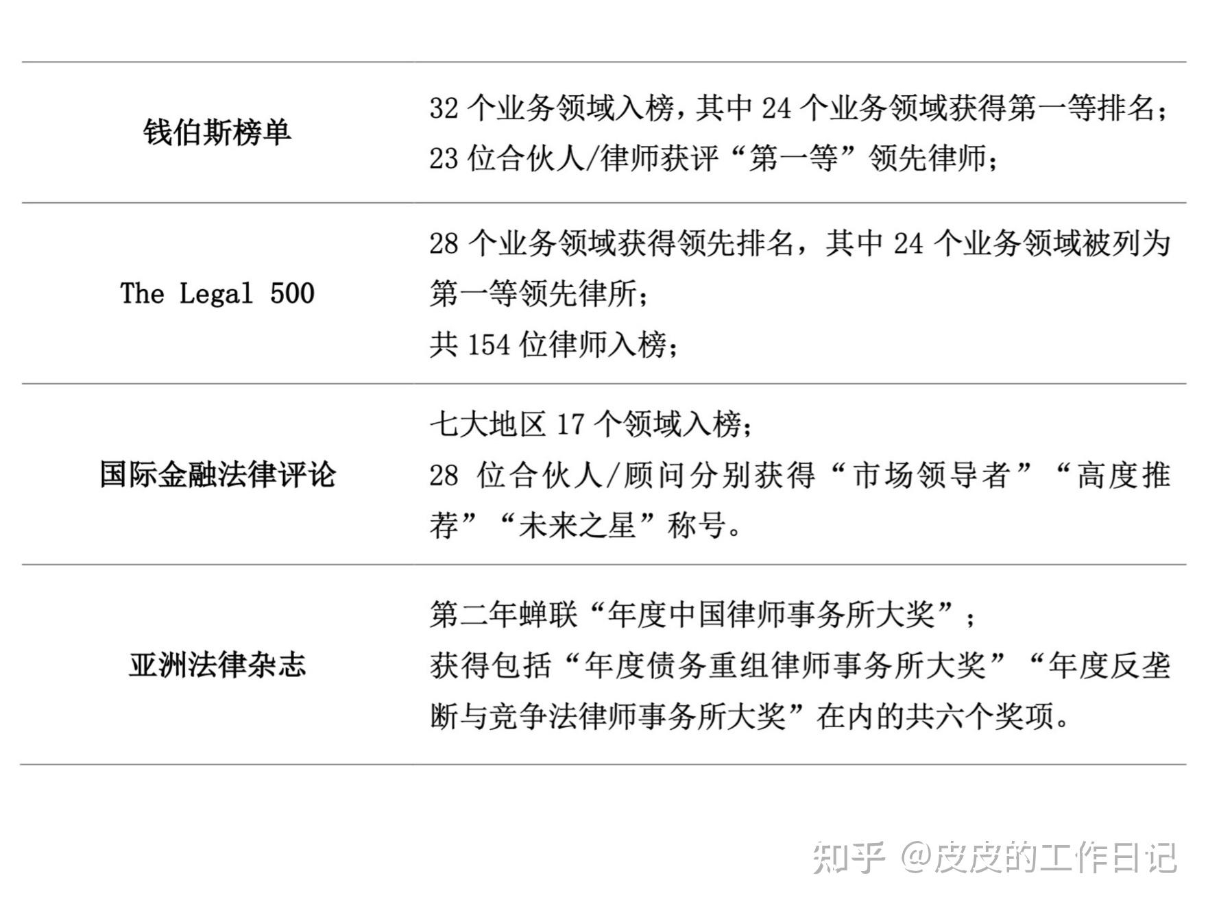 红圈律师必听的英语资源——提升法律英语能力的关键要素