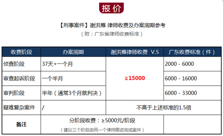 天津刑事律师申诉费用深度解析
