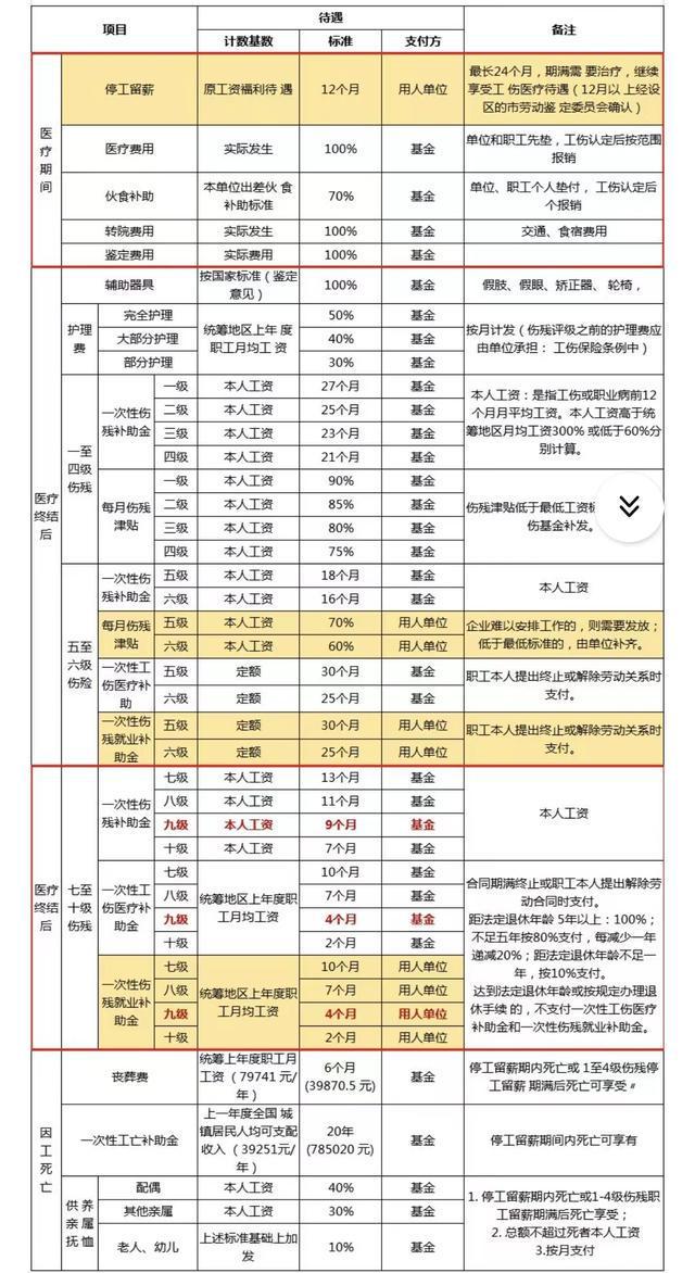 奉贤工伤律师收费标准详解