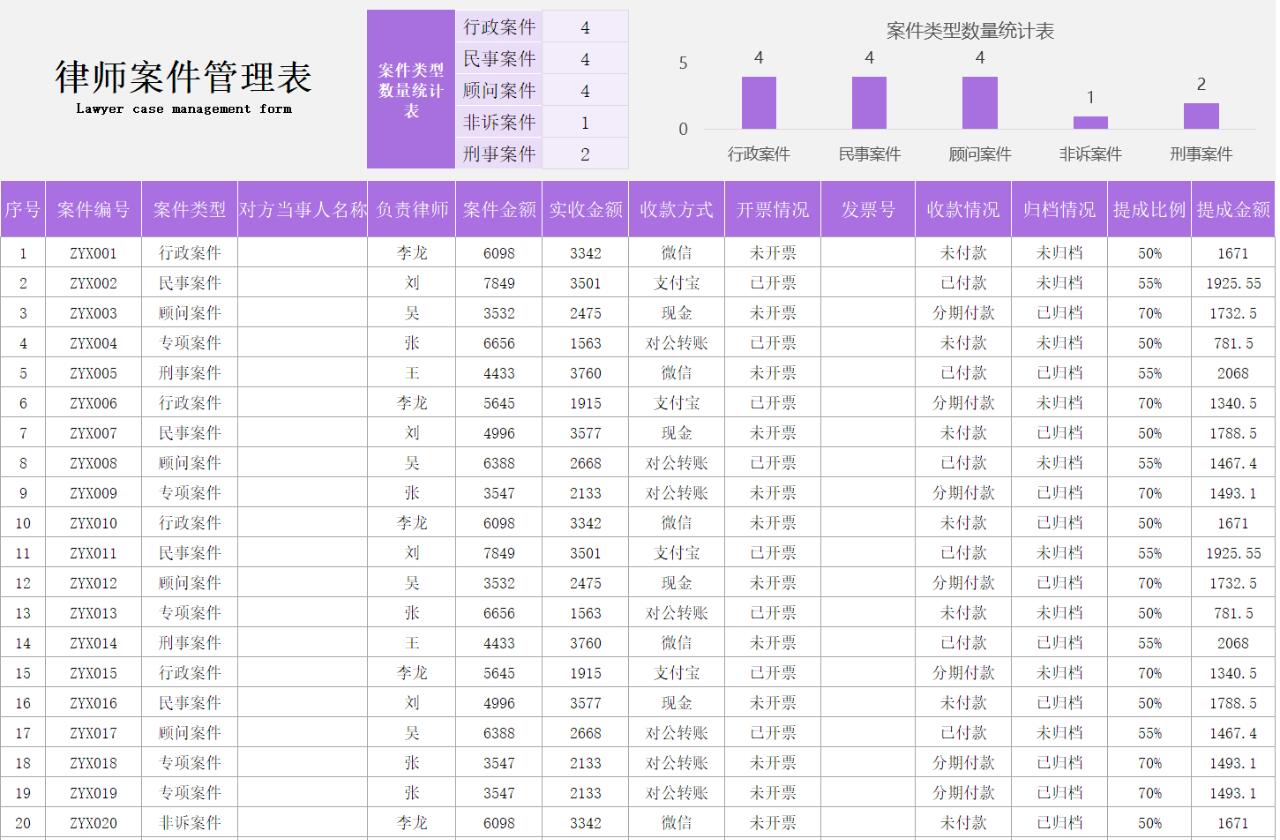 律师案情分析表格模板及其应用
