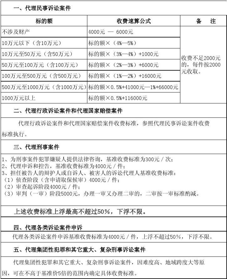 秦皇岛合同律师收费情况详解