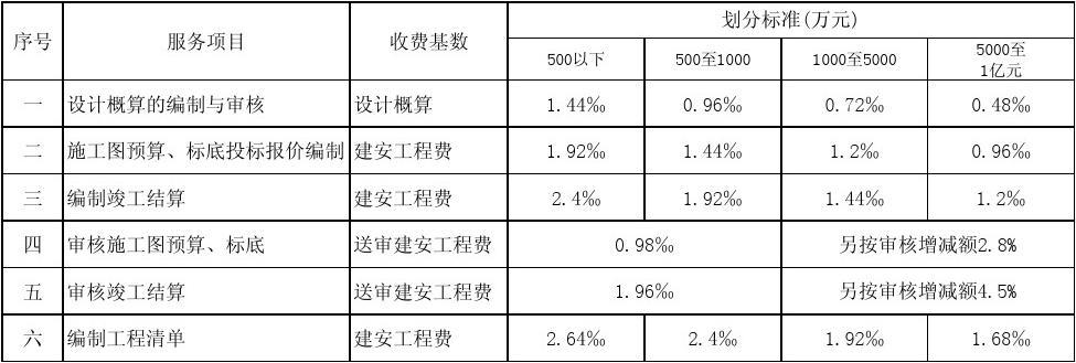 郑州工程造价律师排名及其专业影响力