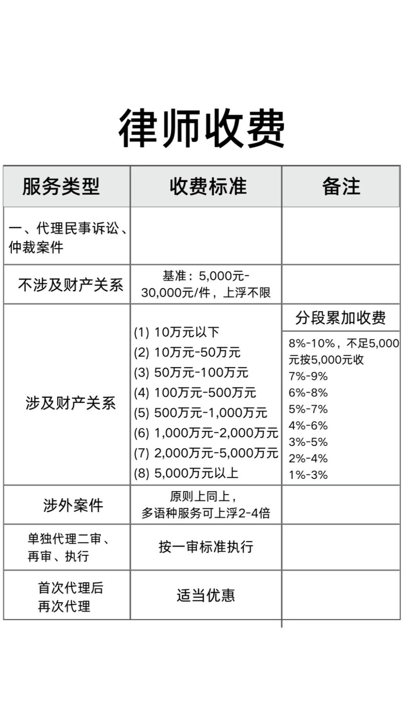 密云律师费用收费标准全面解析