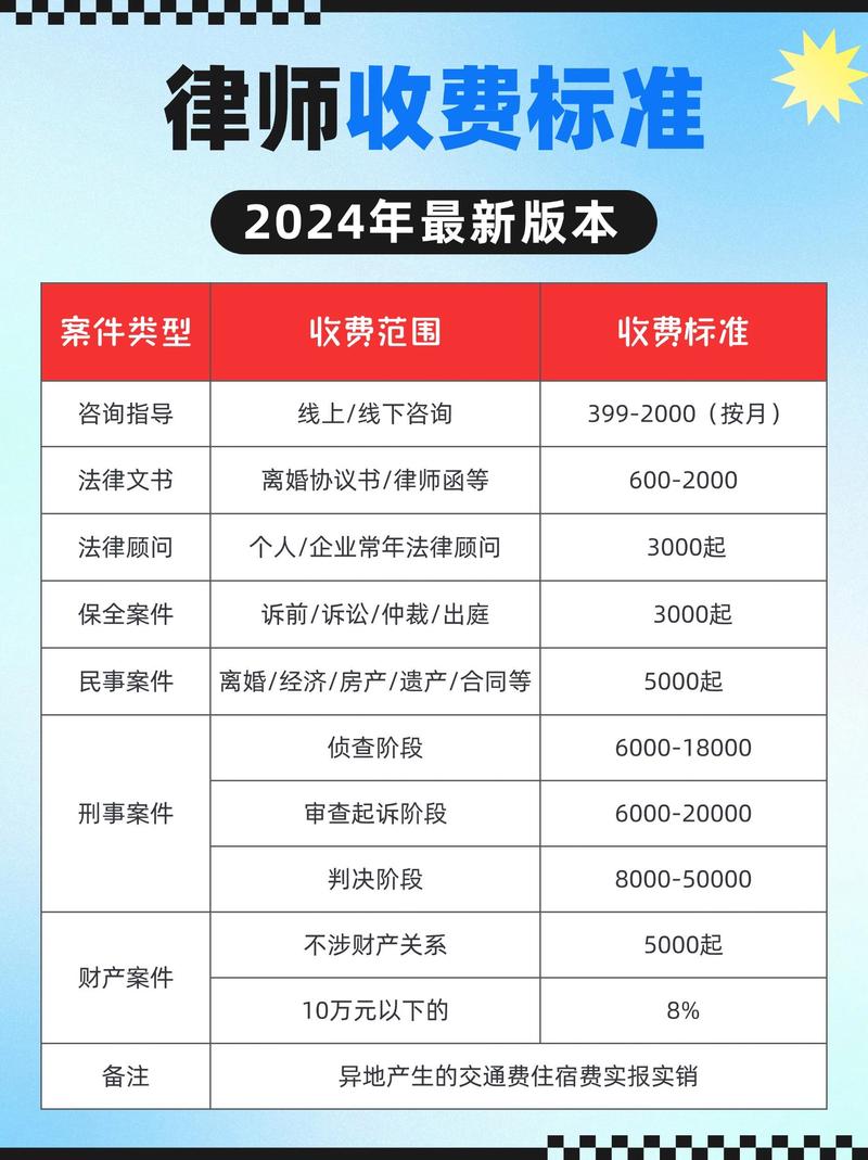 密云律师费用收费标准详解