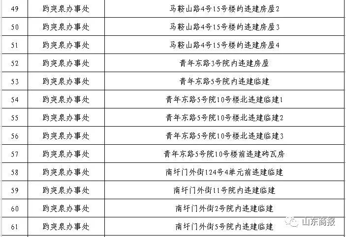 济南律师年检时间表详解