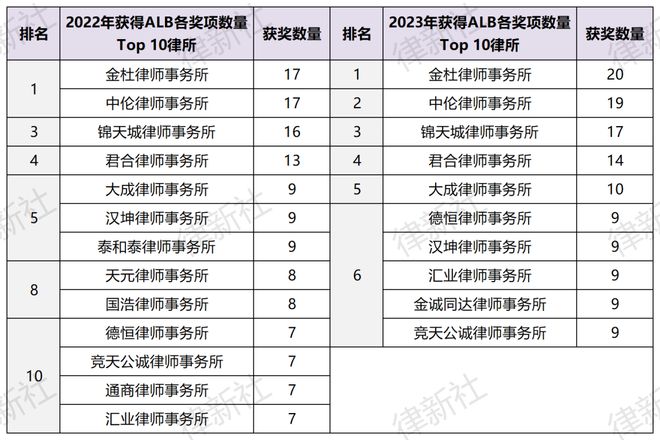 凤城街道优秀律师排名及其影响力探讨