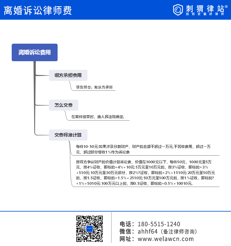 离婚过错律师收费解析，律师费与过错因素的关系探究