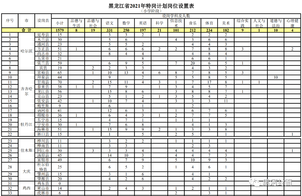 旺德置业有限公司管理人关于公开招募工程造价机构的公告