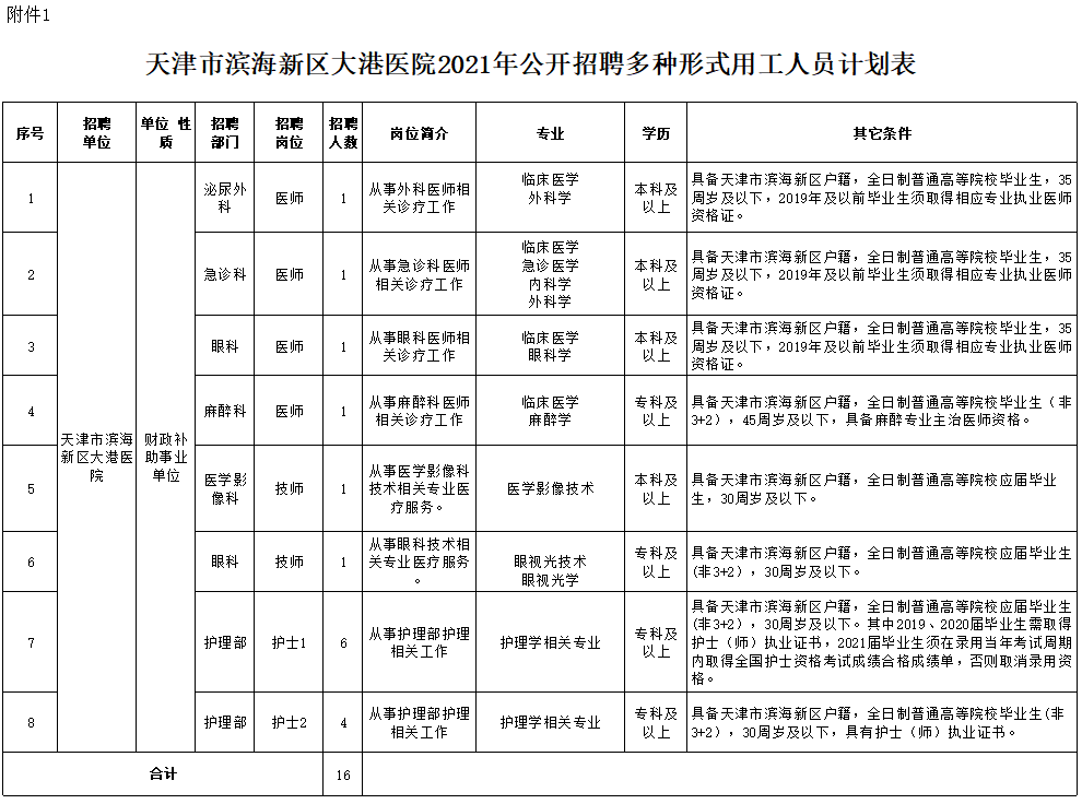 旺德置业有限公司管理人关于公开招募工程造价机构的公告