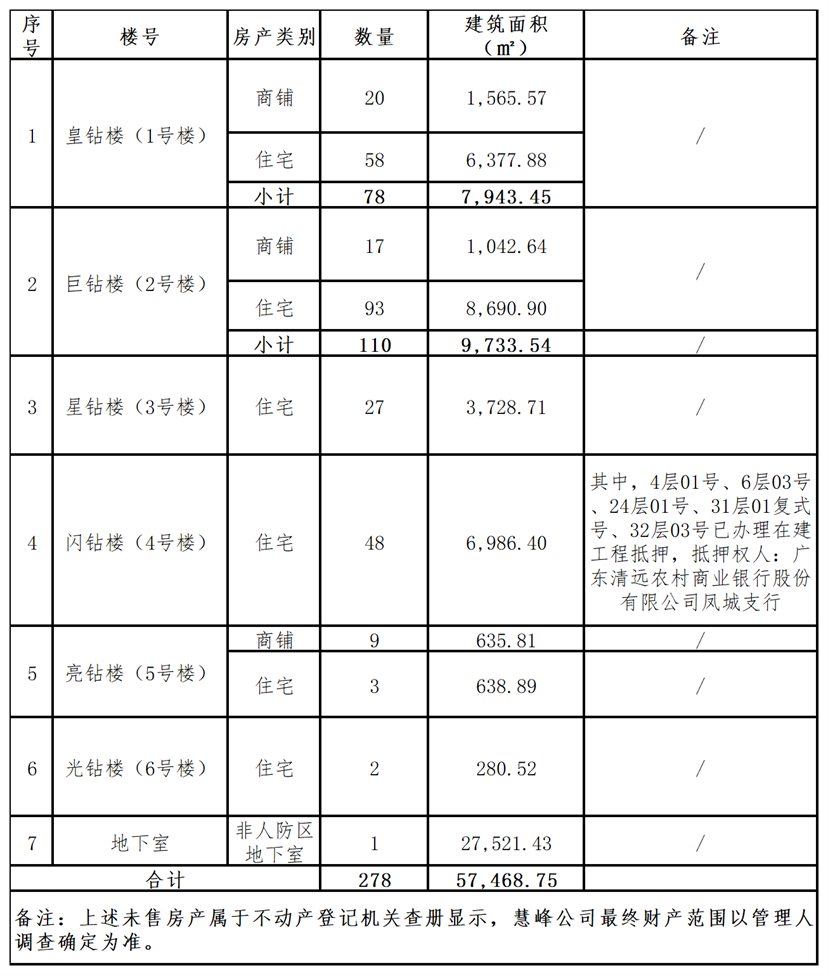 茗莹综信建筑工程管理有限公司破产清算债权申报公告
