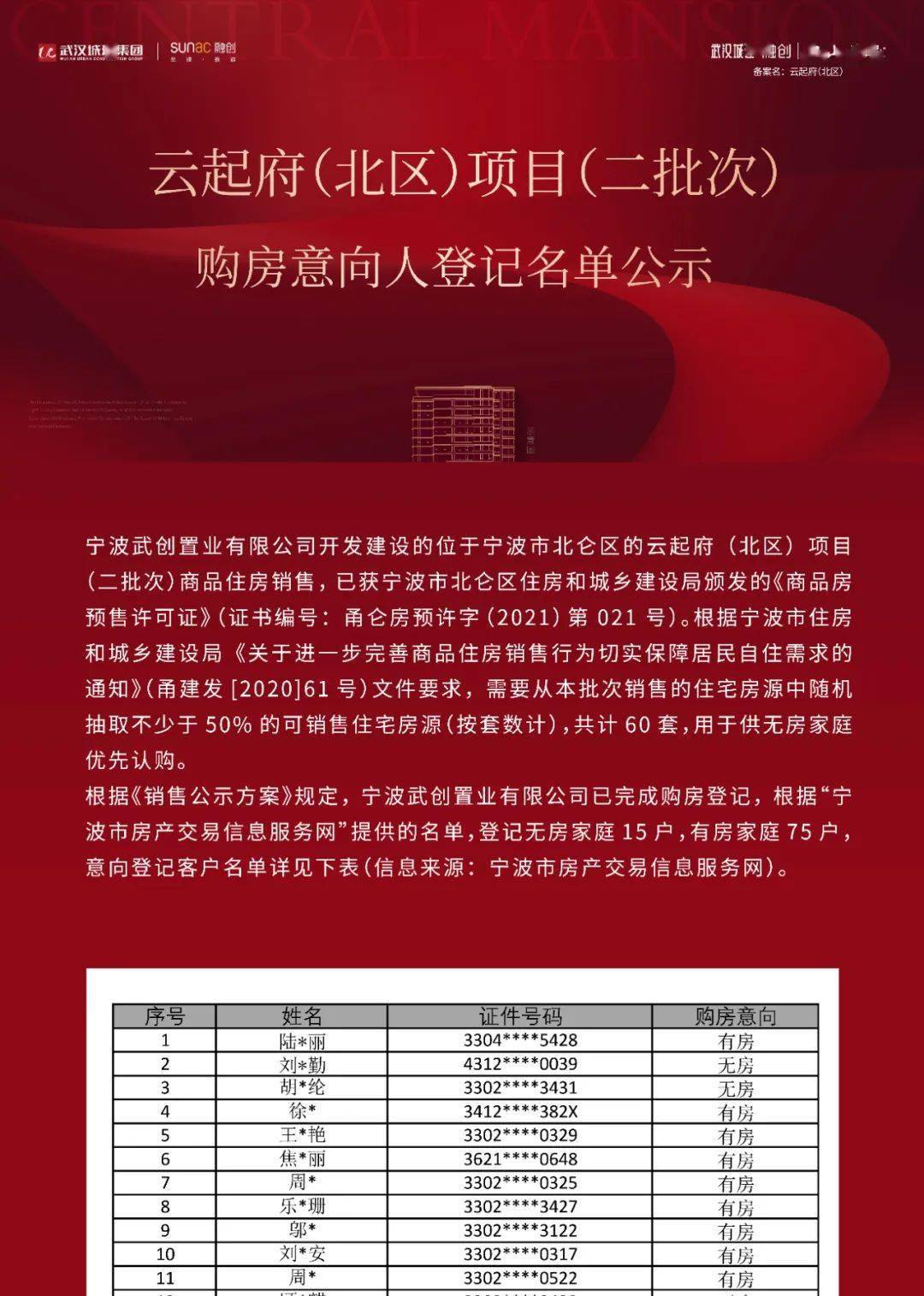 旺德置业有限公司管理人公开招募评估机构公告