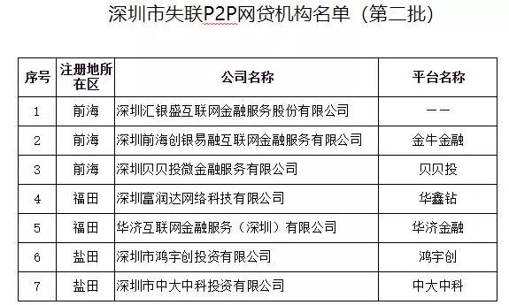 瑞康医药（贵安新区）有限公司管理人债权申报公告